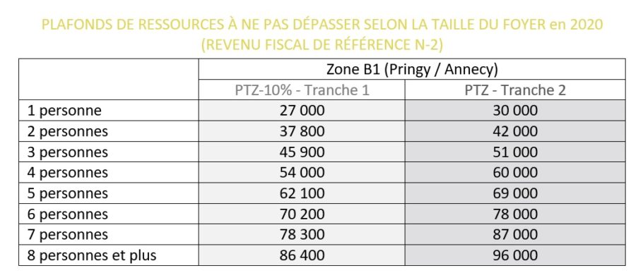 Le dispositif du logement à prix abordable - Pré Billy